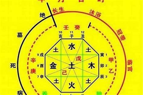 五行喜忌查询|生辰八字喜用神查询